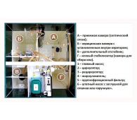 Астра 200 - фото 2